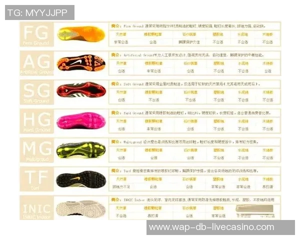 适合初学者的入门级足球鞋推荐及选购指南